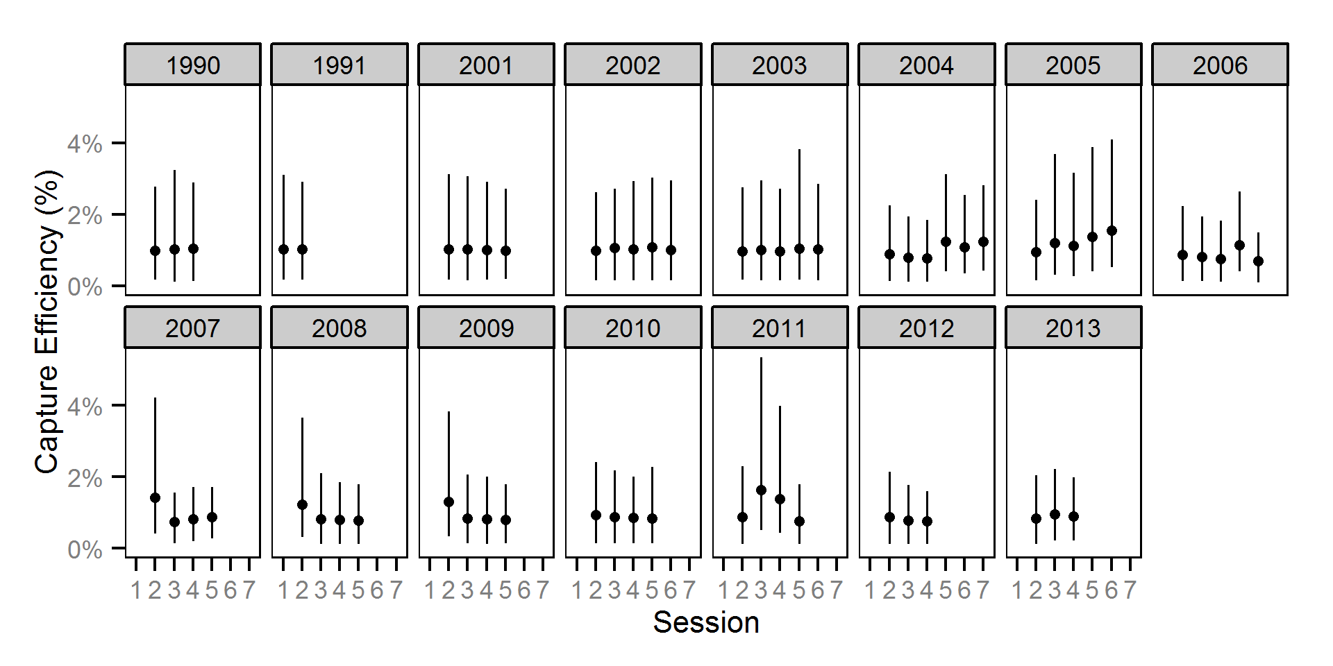 figures/efficiency/Subadult MW/session-year.png